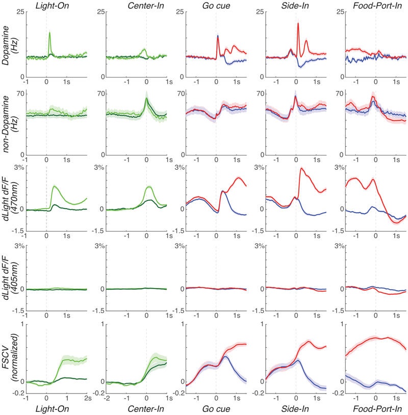 Extended Data Figure 7.