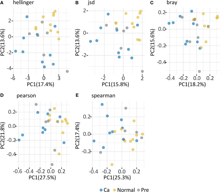 Figure 4