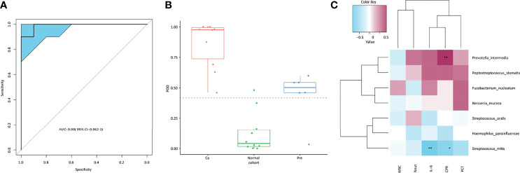 Figure 7