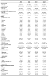26 included studies based on the study settings of urban, rural, or both