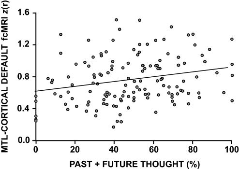 Fig. 10.