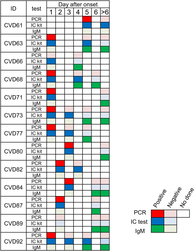 FIG 3