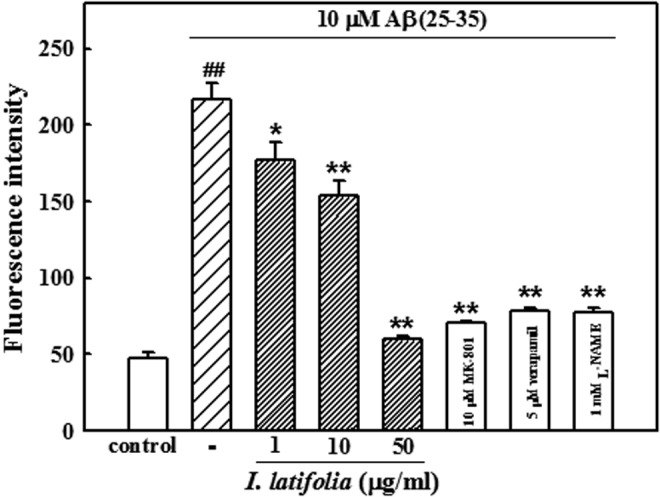 FIG. 8.