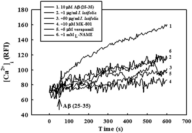 FIG. 7.