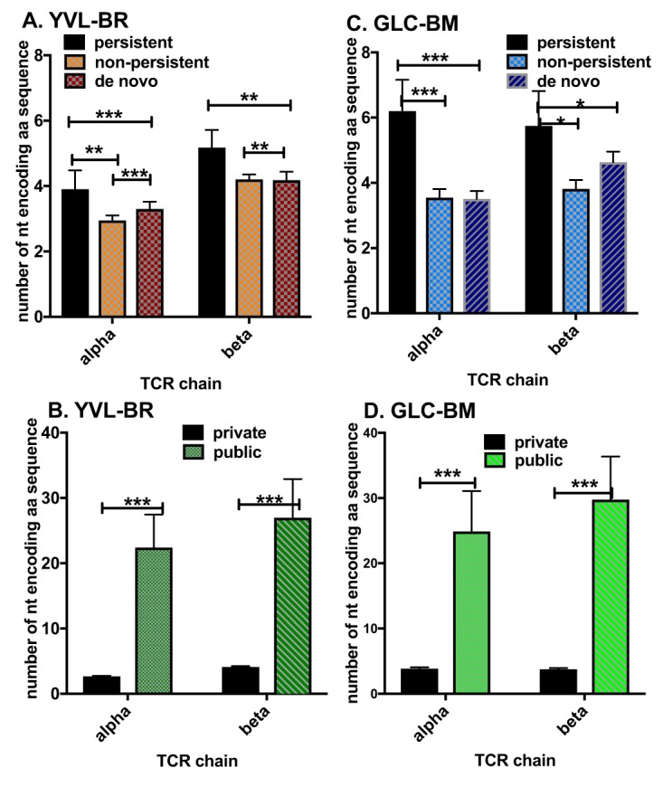 FIG 3