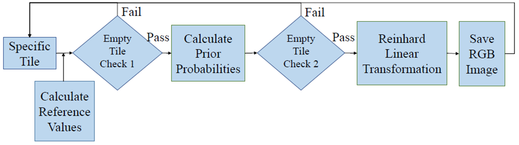 Fig. 3: