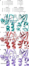 Figure 3:
