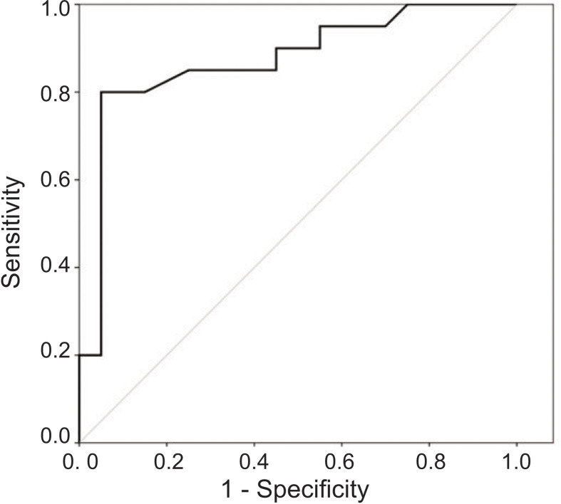 Figure 5.