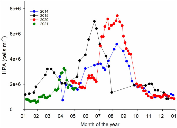 Fig. 7