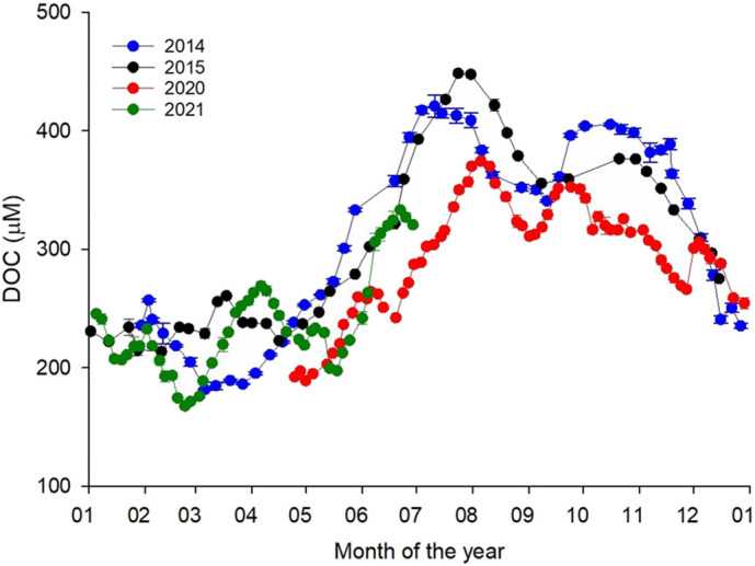 Fig. 3