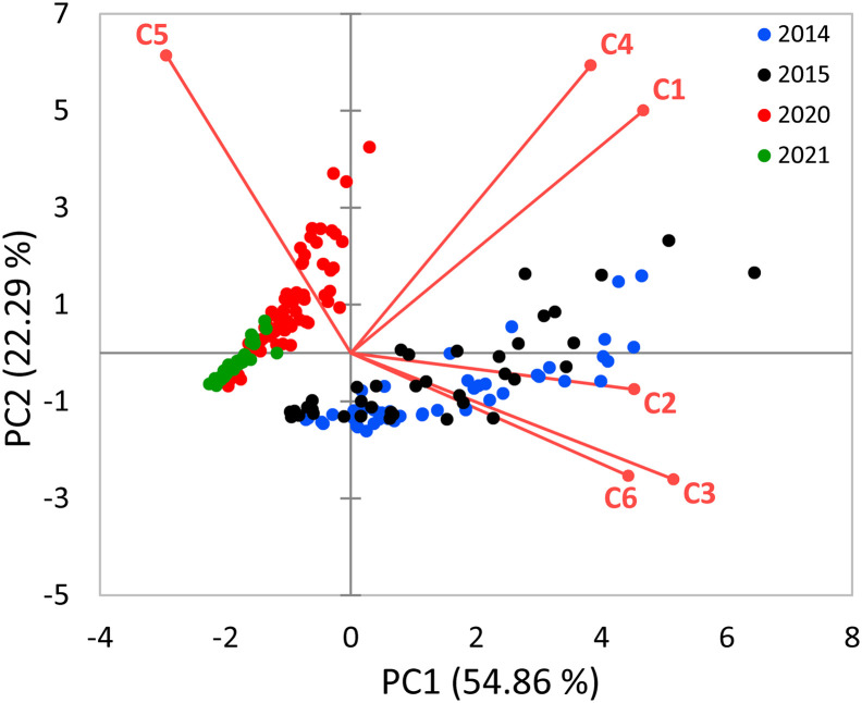 Fig. 6