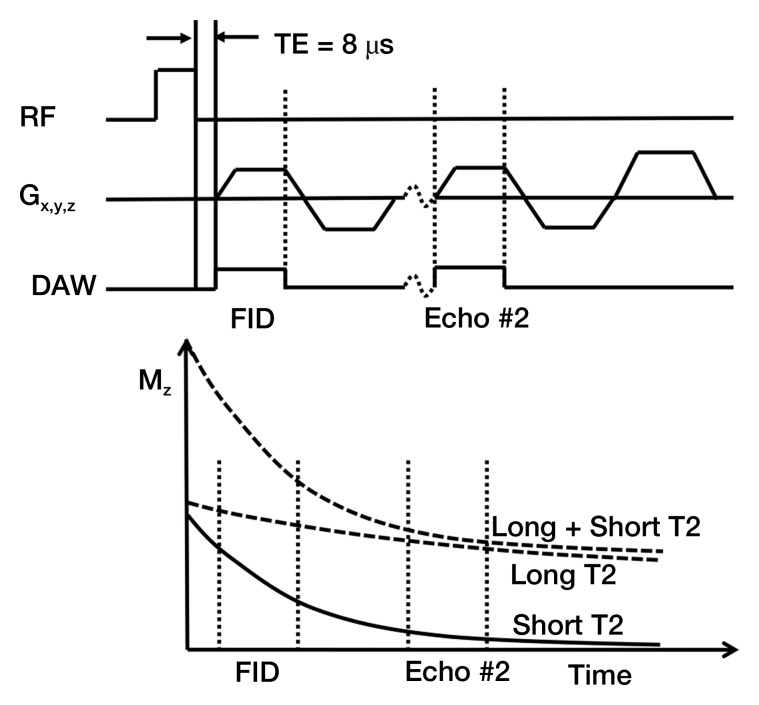 Figure 2: