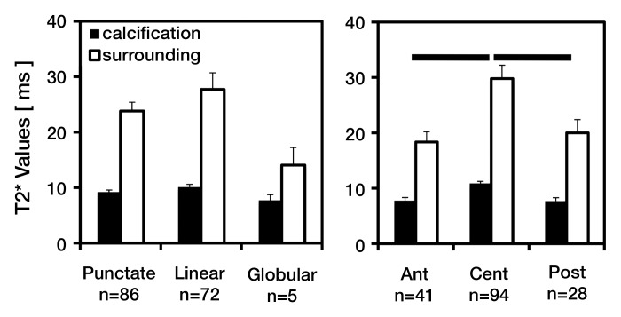 Figure 6: