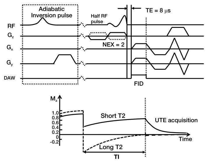 Figure 3: