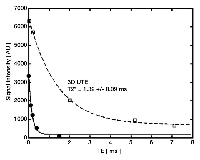 Figure 7c: