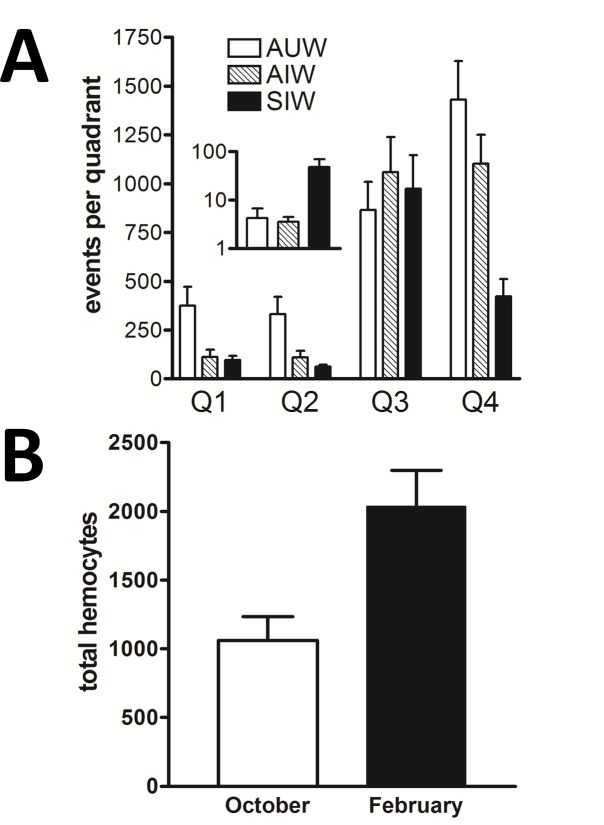 Fig 8