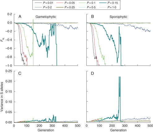 Fig. 6.