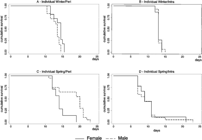 Fig. 3 -