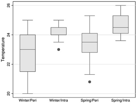 Fig. 1 -