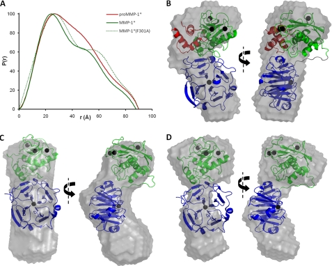 FIGURE 6.