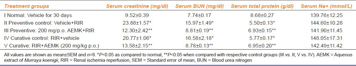 graphic file with name IJPharm-46-171-g001.jpg