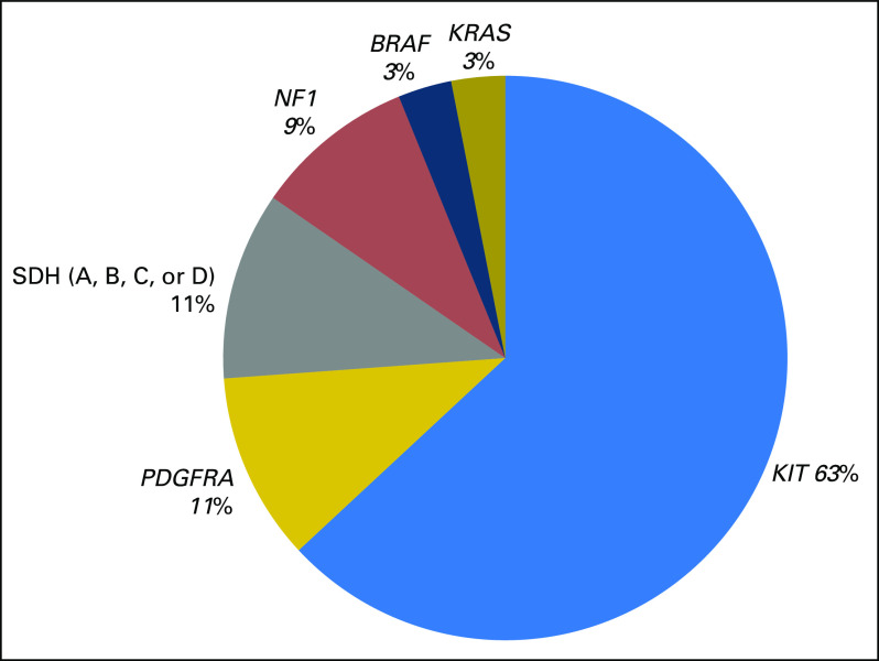 Fig 2.