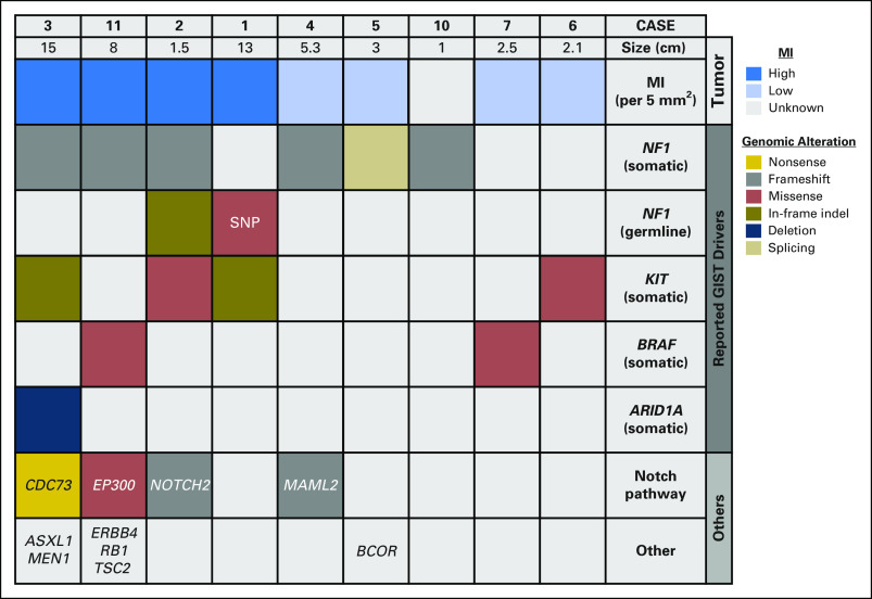 Fig 3.