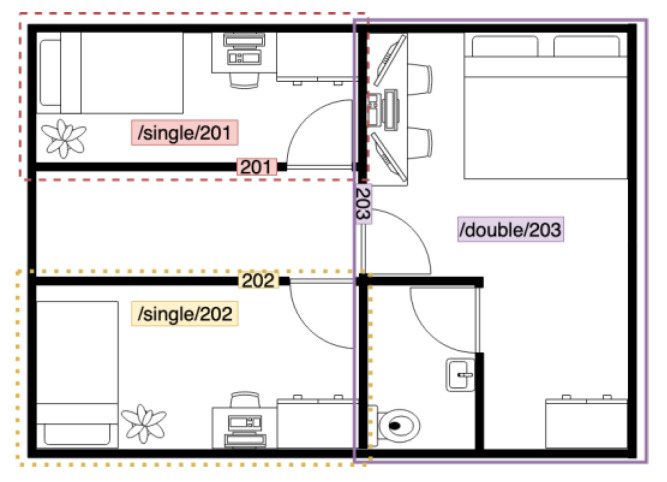 Figure 17