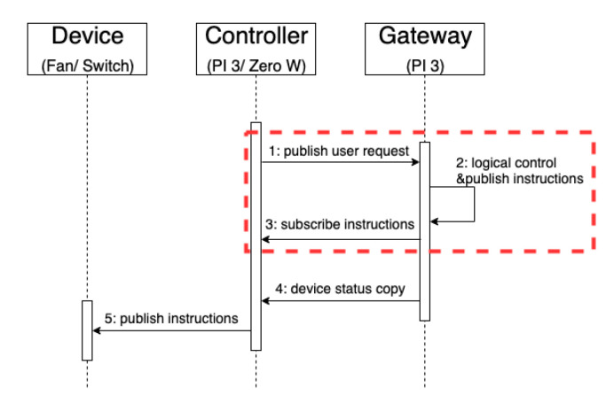 Figure 14