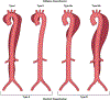 FIGURE 8.