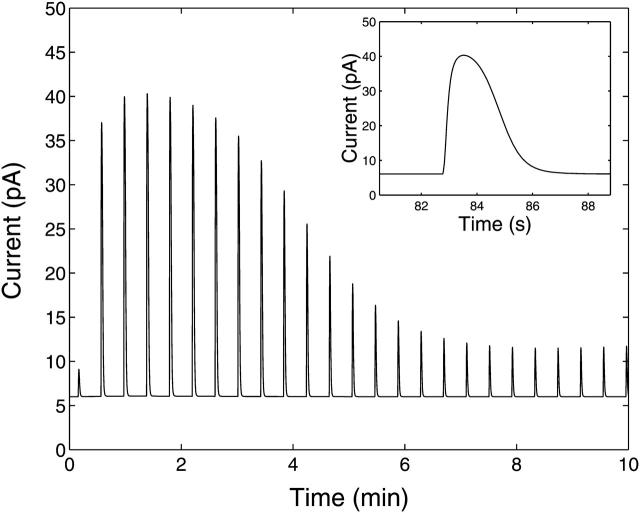 FIGURE 11