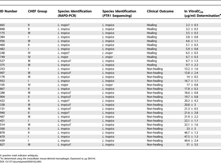 graphic file with name pmed.0030162.t002.jpg