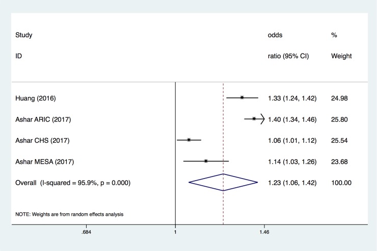 Fig 4