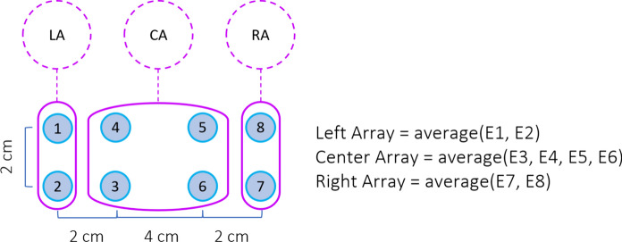 Fig. 4