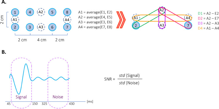 Fig. 7