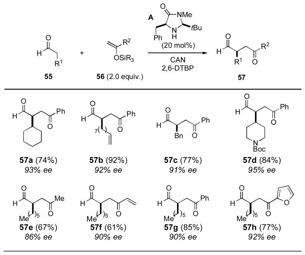 graphic file with name nihms430898f30.jpg