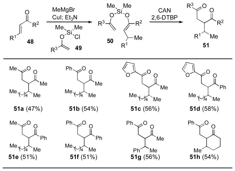 graphic file with name nihms430898f28.jpg