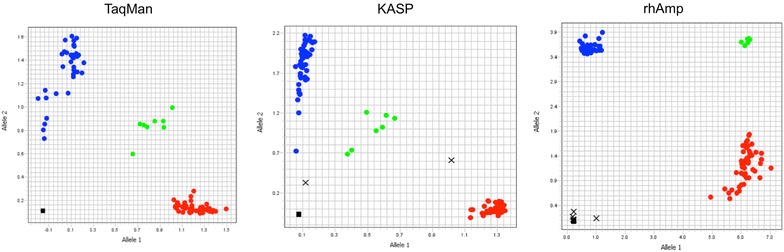 Fig. 2