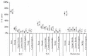 Graph 4