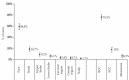 Graph 1