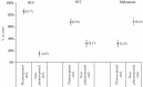 Graph 3