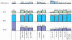 Graph 2