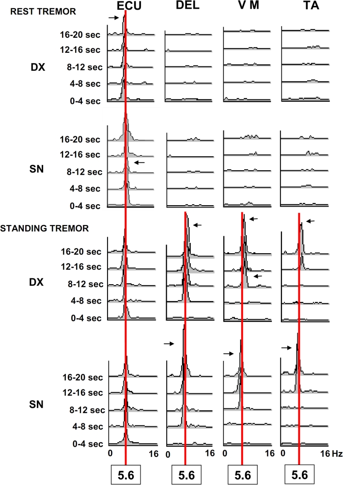 Fig. 3