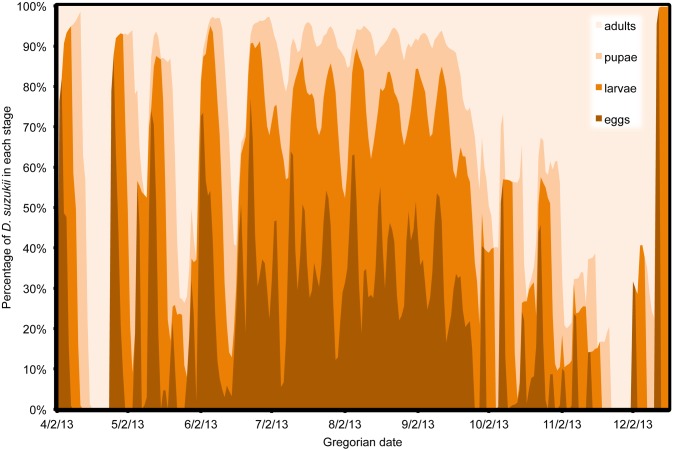 Figure 15