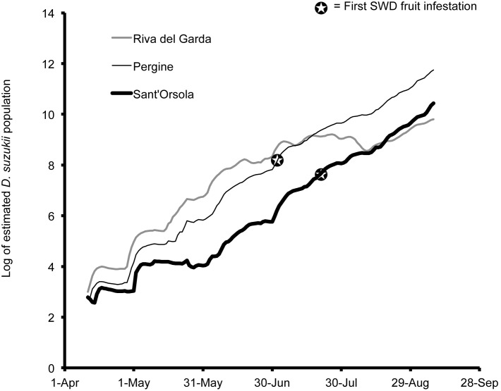 Figure 11