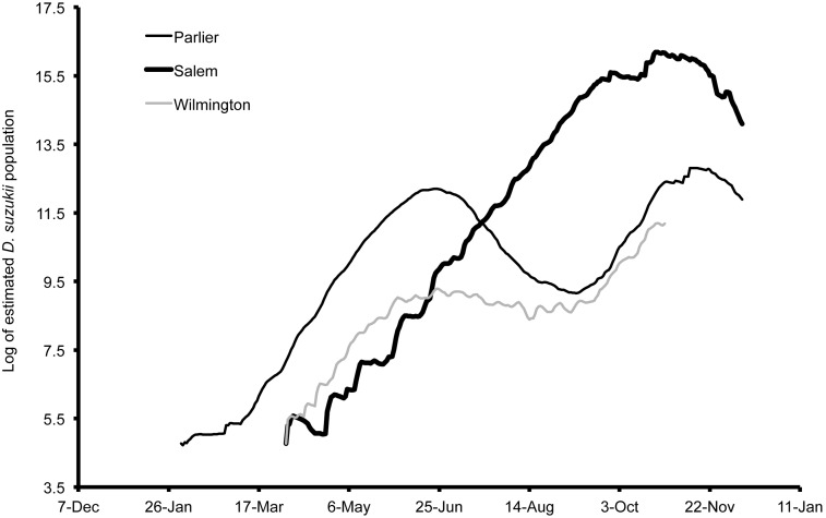 Figure 9