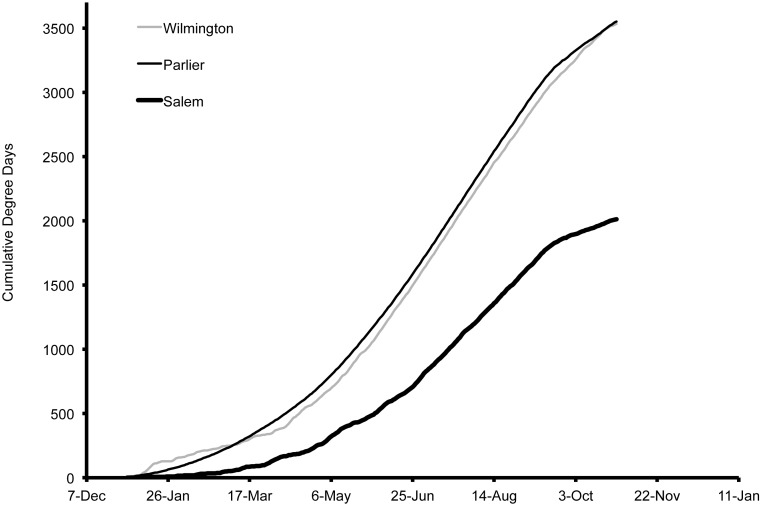 Figure 16