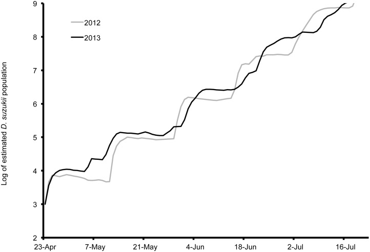 Figure 10