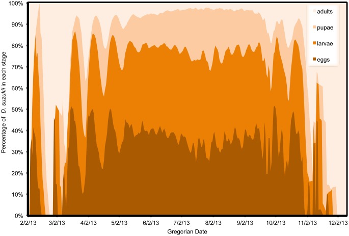 Figure 14