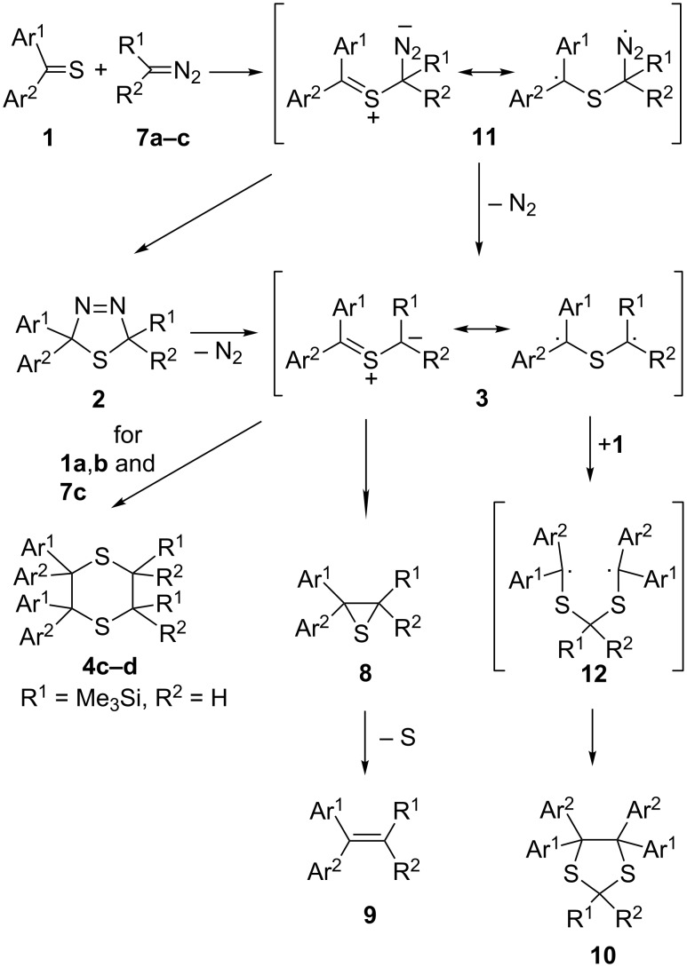 Scheme 4